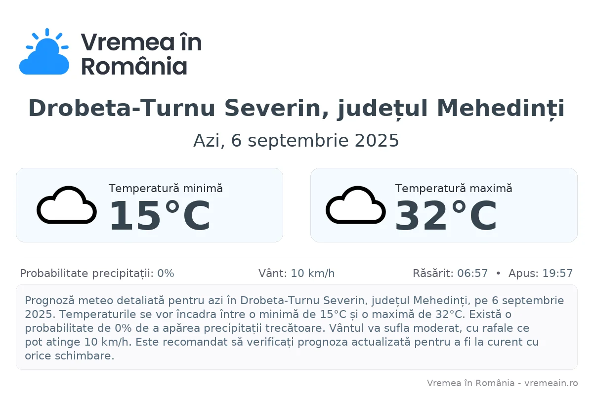 Vremea în Drobeta-Turnu Severin, județul Mehedinți - prognoză meteo cu temperaturi și șanse de precipitații