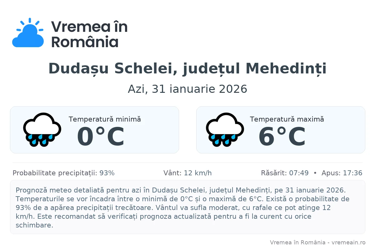 Vremea în Dudașu Schelei, județul Mehedinți - prognoză meteo cu temperaturi și șanse de precipitații