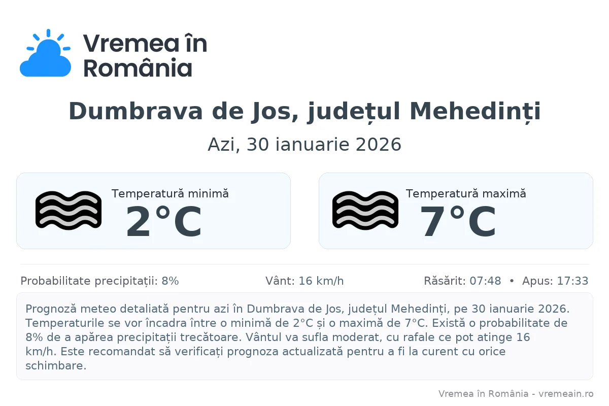 Vremea în Dumbrava de Jos, județul Mehedinți - prognoză meteo cu temperaturi și șanse de precipitații