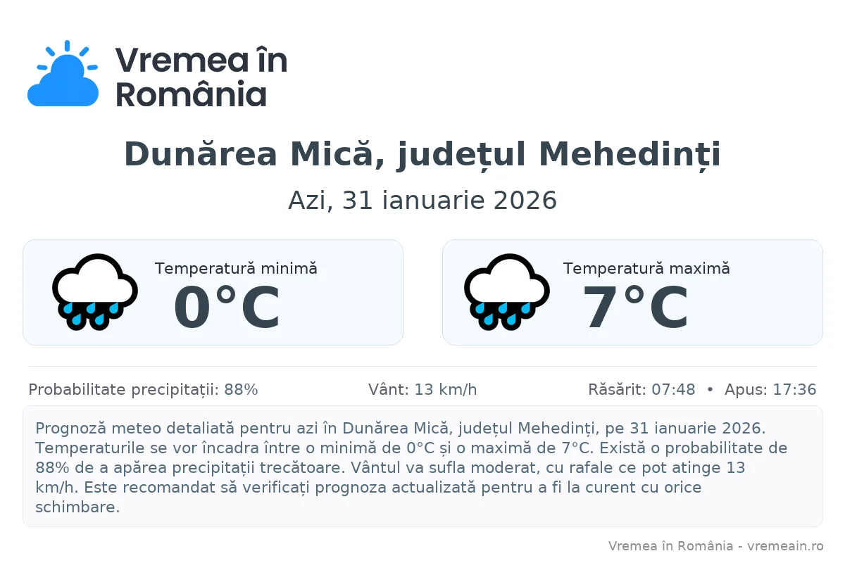 Vremea în Dunărea Mică, județul Mehedinți - prognoză meteo cu temperaturi și șanse de precipitații