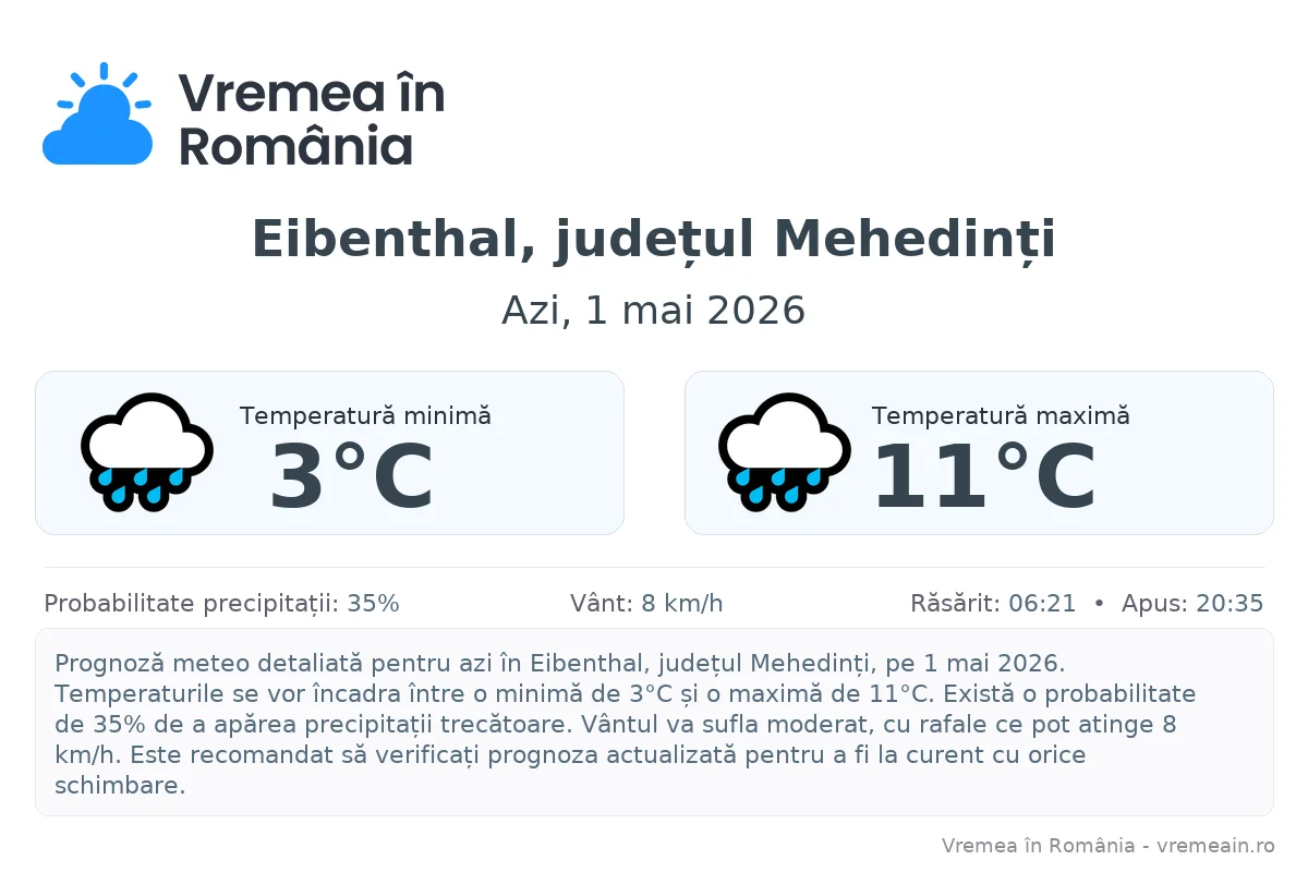 Vremea în Eibenthal, județul Mehedinți - prognoză meteo cu temperaturi și șanse de precipitații