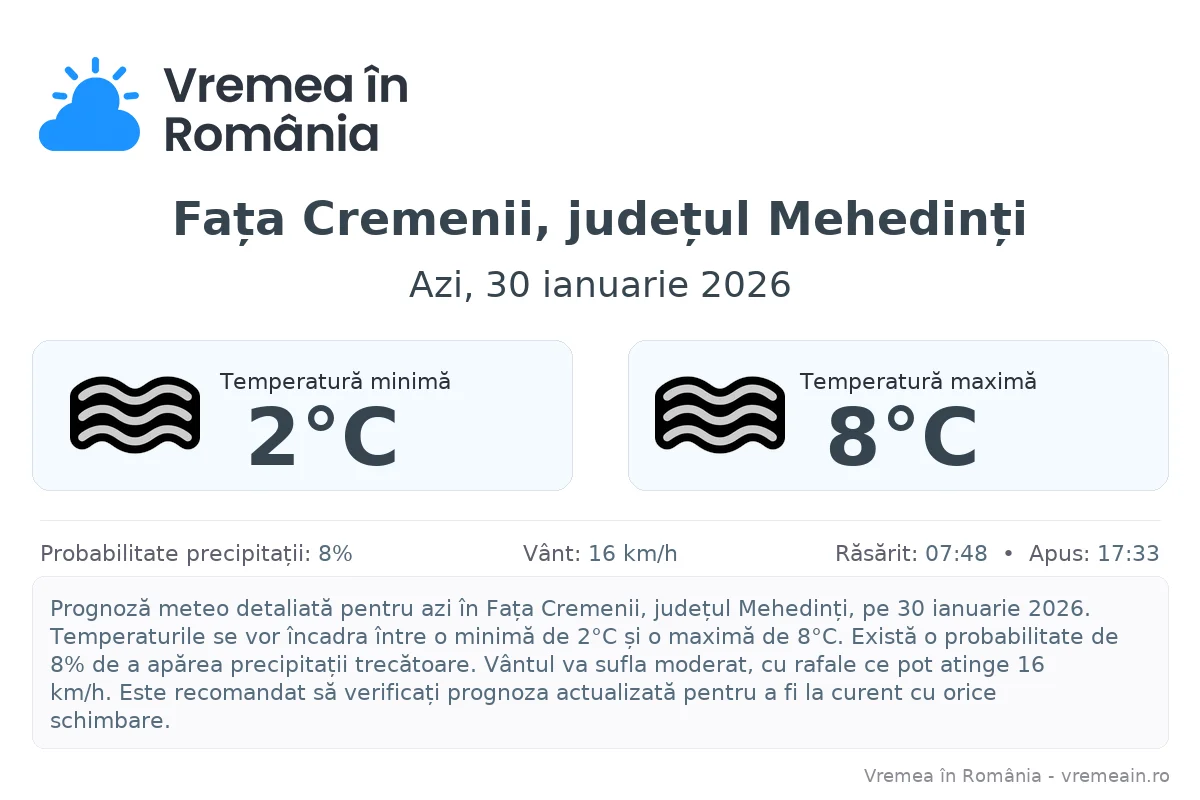 Vremea în Fața Cremenii, județul Mehedinți - prognoză meteo cu temperaturi și șanse de precipitații