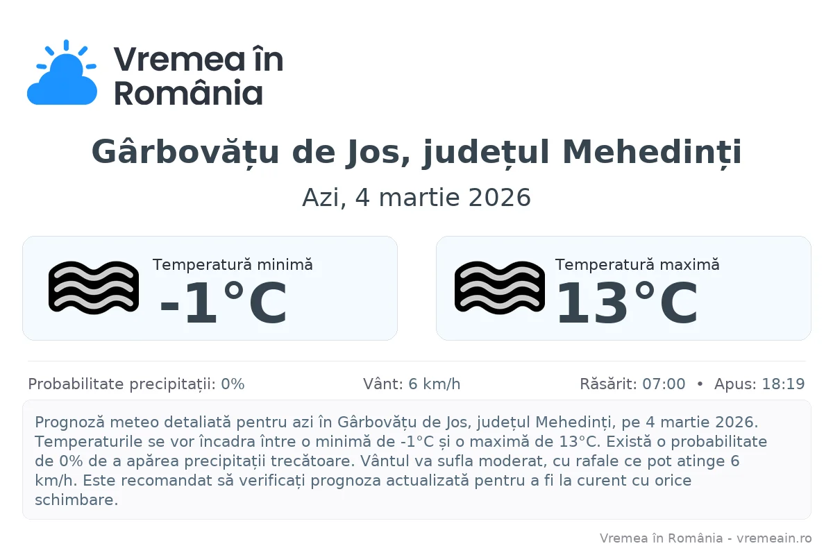 Vremea în Gârbovățu de Jos, județul Mehedinți - prognoză meteo cu temperaturi și șanse de precipitații