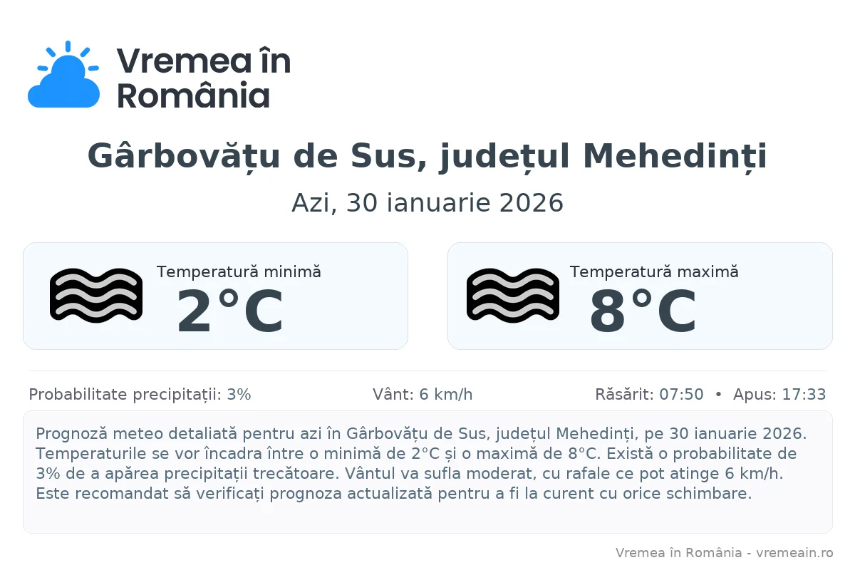 Vremea în Gârbovățu de Sus, județul Mehedinți - prognoză meteo cu temperaturi și șanse de precipitații