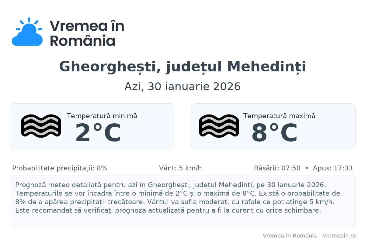 Vremea în Gheorghești, județul Mehedinți - prognoză meteo cu temperaturi și șanse de precipitații