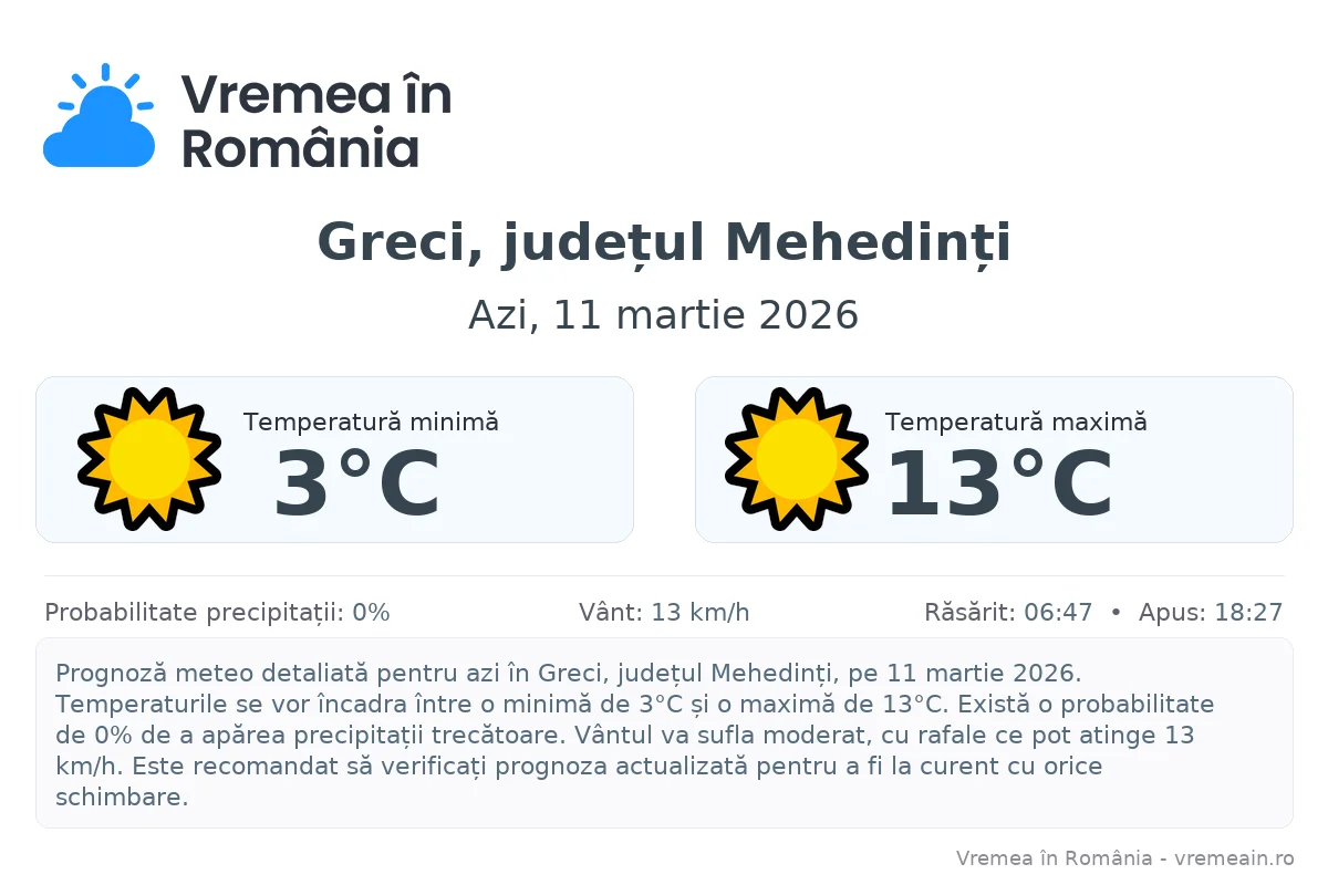 Vremea în Greci, județul Mehedinți - prognoză meteo cu temperaturi și șanse de precipitații