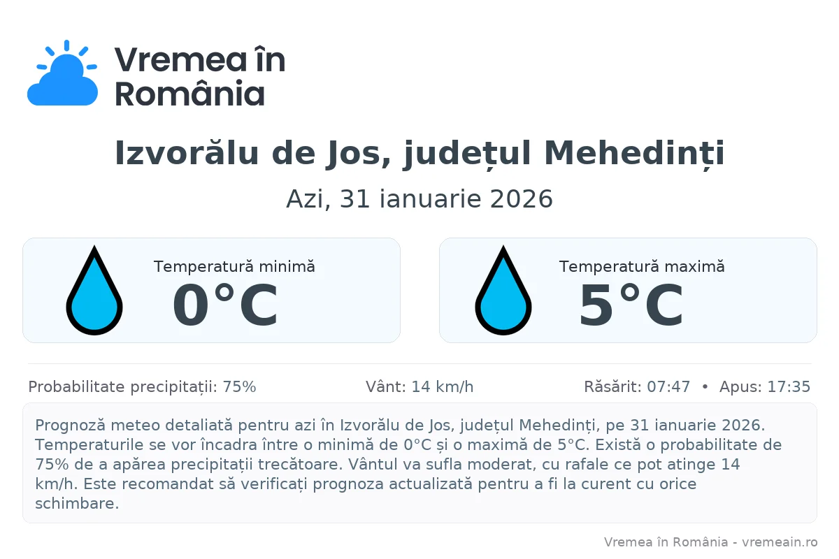 Vremea în Izvorălu de Jos, județul Mehedinți - prognoză meteo cu temperaturi și șanse de precipitații