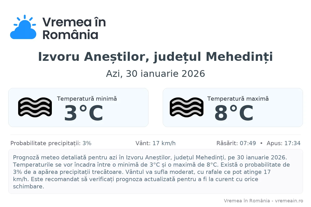 Vremea în Izvoru Aneștilor, județul Mehedinți - prognoză meteo cu temperaturi și șanse de precipitații