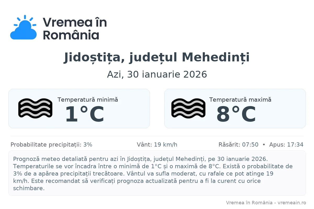 Vremea în Jidoștița, județul Mehedinți - prognoză meteo cu temperaturi și șanse de precipitații
