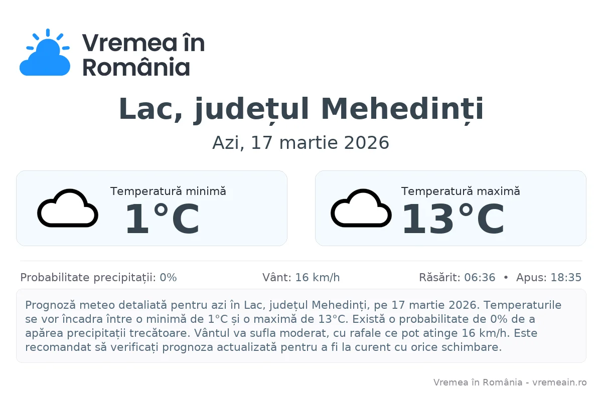 Vremea în Lac, județul Mehedinți - prognoză meteo cu temperaturi și șanse de precipitații