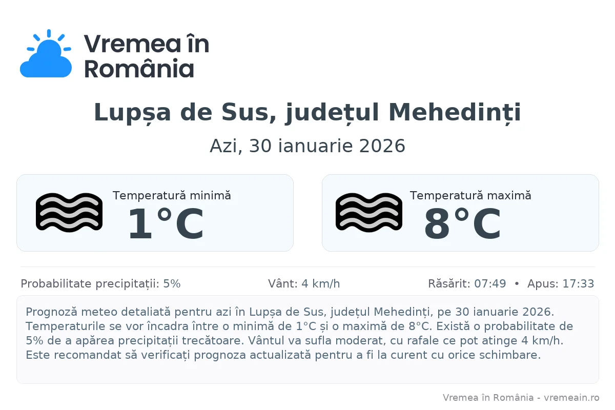 Vremea în Lupșa de Sus, județul Mehedinți - prognoză meteo cu temperaturi și șanse de precipitații