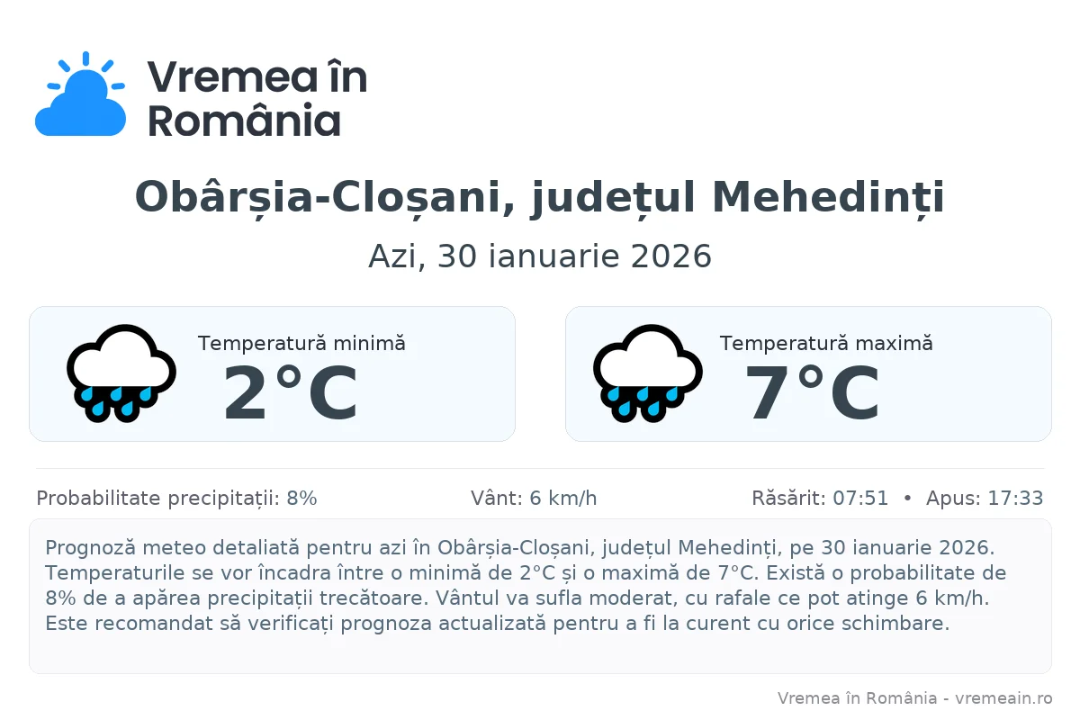 Vremea în Obârșia-Cloșani, județul Mehedinți - prognoză meteo cu temperaturi și șanse de precipitații
