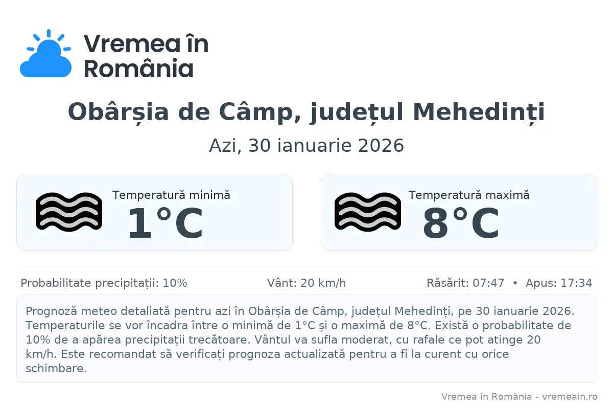 Vremea în Obârșia de Câmp, județul Mehedinți - prognoză meteo cu temperaturi și șanse de precipitații