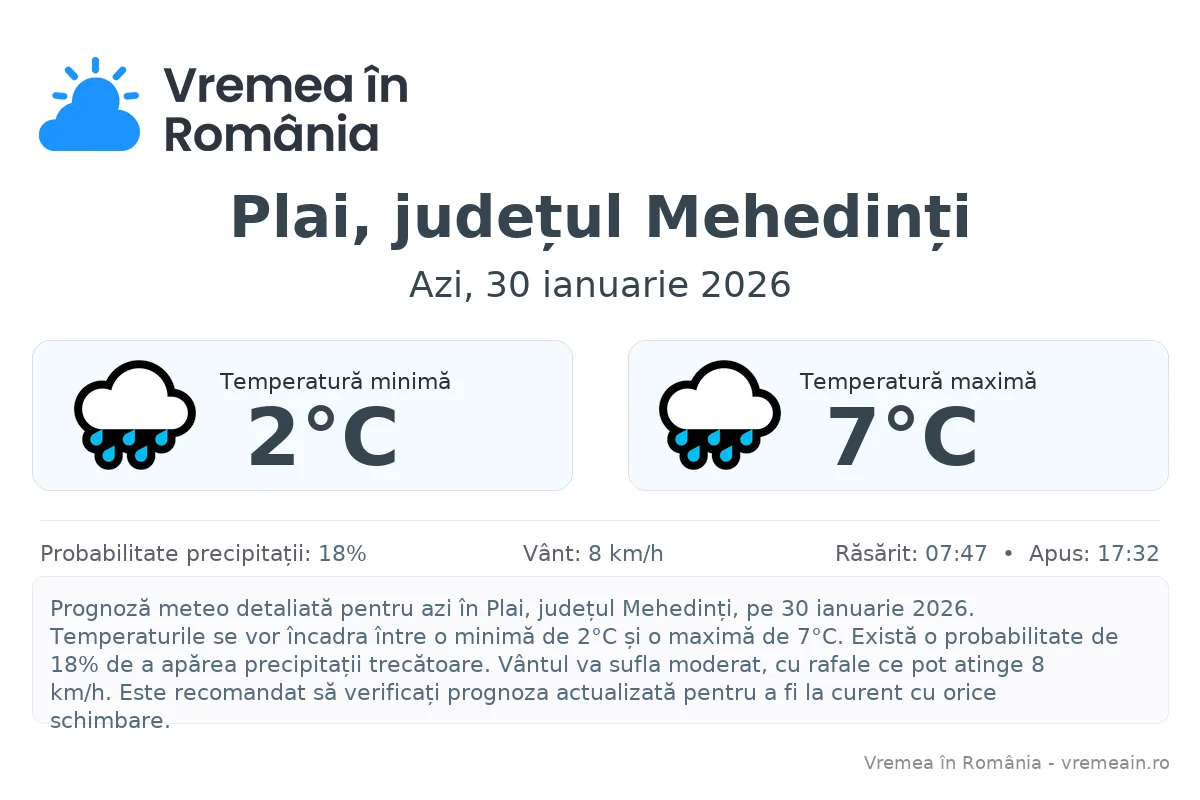 Vremea în Plai, județul Mehedinți - prognoză meteo cu temperaturi și șanse de precipitații