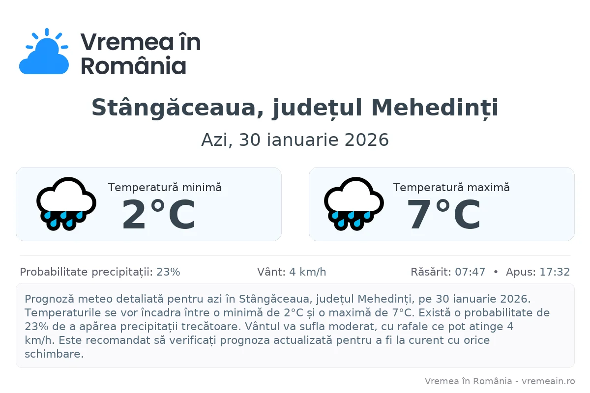 Vremea în Stângăceaua, județul Mehedinți - prognoză meteo cu temperaturi și șanse de precipitații