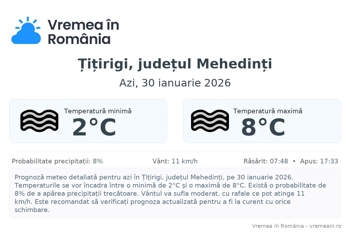 Vremea în Țițirigi, județul Mehedinți - prognoză meteo cu temperaturi și șanse de precipitații