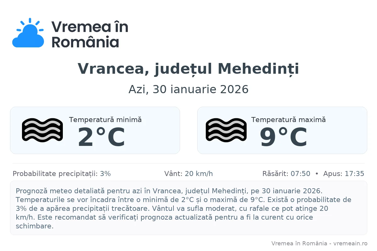 Vremea în Vrancea, județul Mehedinți - prognoză meteo cu temperaturi și șanse de precipitații
