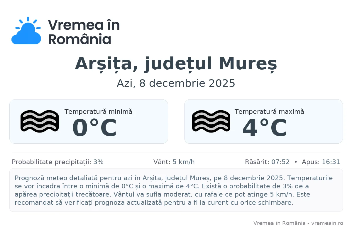 Vremea în Arșița, județul Mureș - prognoză meteo cu temperaturi și șanse de precipitații