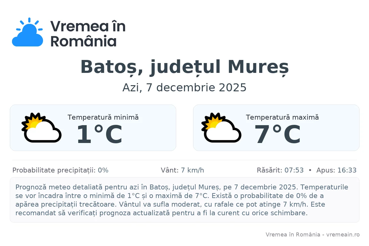 Vremea în Batoș, județul Mureș - prognoză meteo cu temperaturi și șanse de precipitații