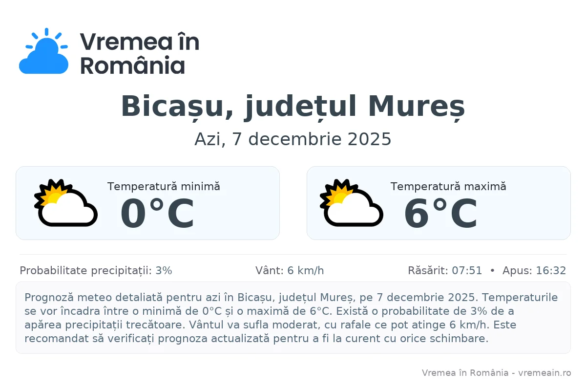 Vremea în Bicașu, județul Mureș - prognoză meteo cu temperaturi și șanse de precipitații