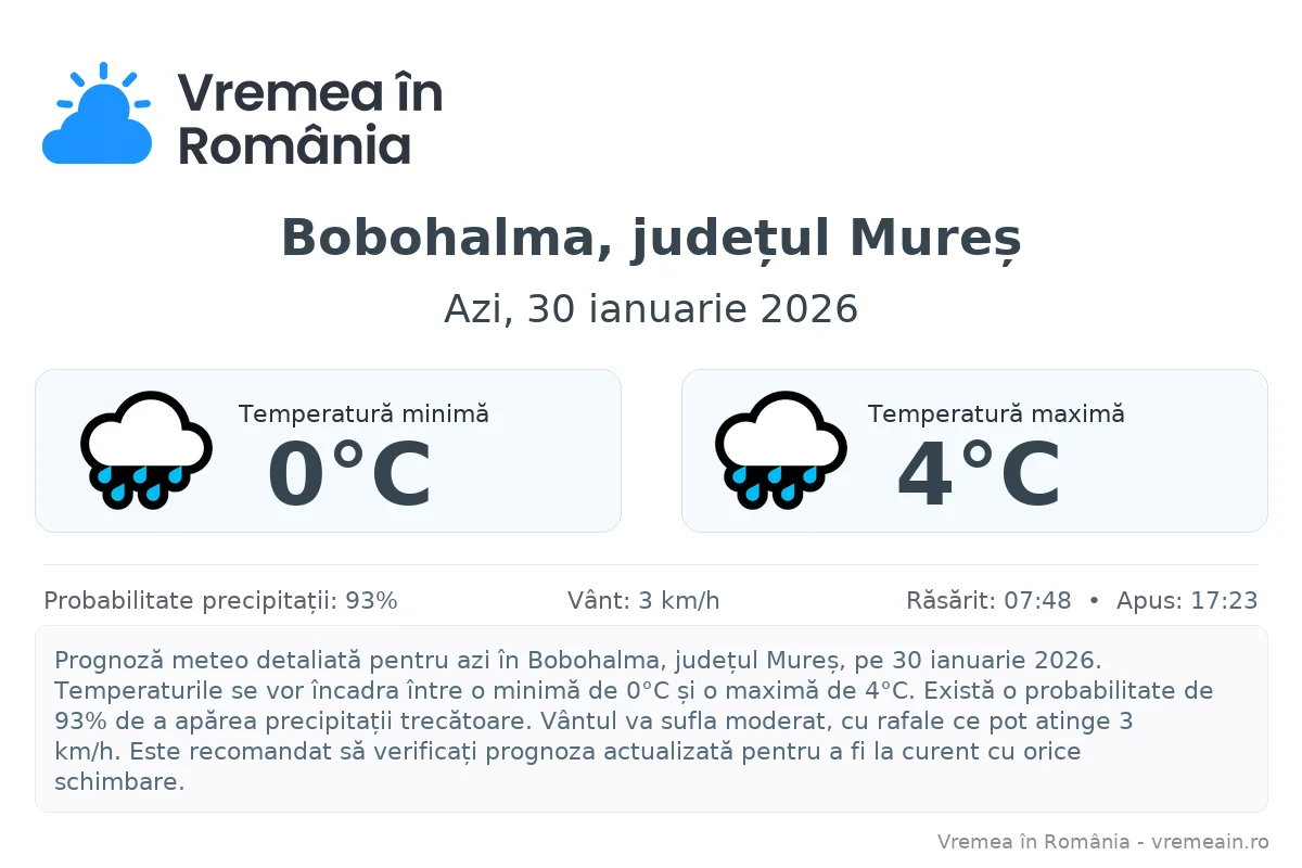 Vremea în Bobohalma, județul Mureș - prognoză meteo cu temperaturi și șanse de precipitații