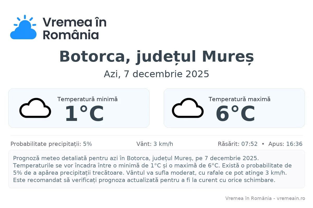 Vremea în Botorca, județul Mureș - prognoză meteo cu temperaturi și șanse de precipitații