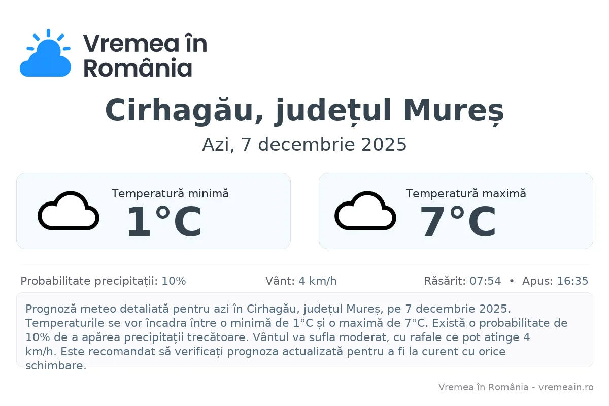 Vremea în Cirhagău, județul Mureș - prognoză meteo cu temperaturi și șanse de precipitații