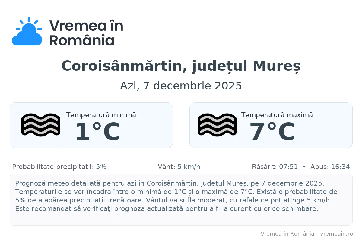 Vremea în Coroisânmărtin, județul Mureș - prognoză meteo cu temperaturi și șanse de precipitații