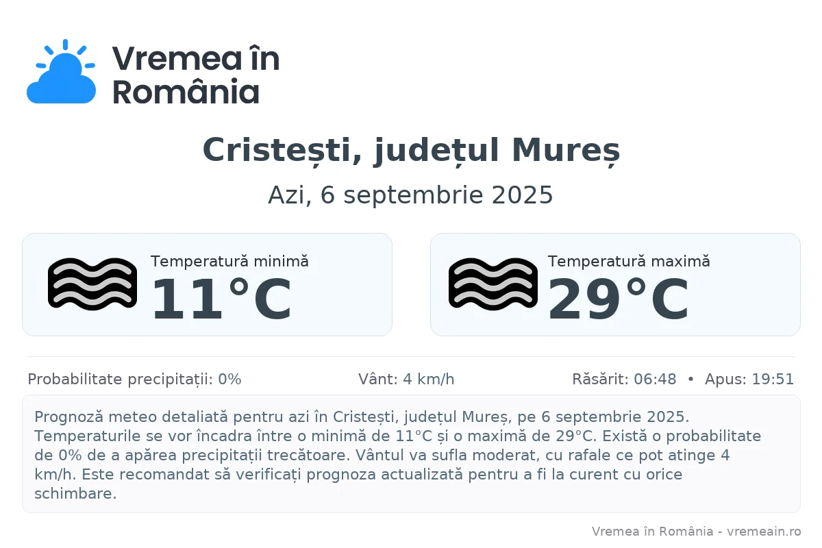Vremea în Cristești, județul Mureș - prognoză meteo cu temperaturi și șanse de precipitații