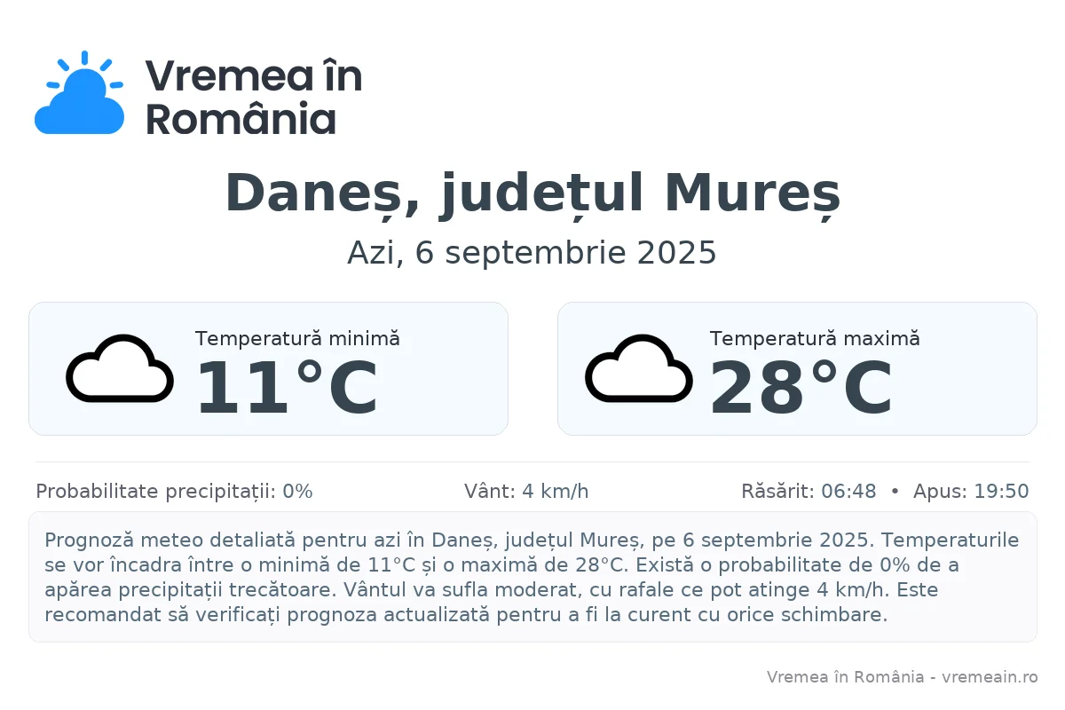 Vremea în Daneș, județul Mureș - prognoză meteo cu temperaturi și șanse de precipitații