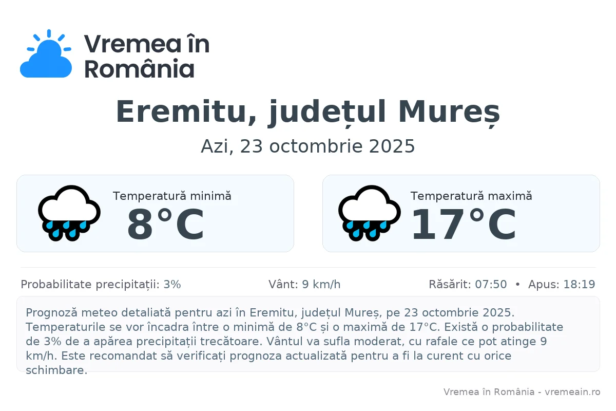 Vremea în Eremitu, județul Mureș - prognoză meteo cu temperaturi și șanse de precipitații