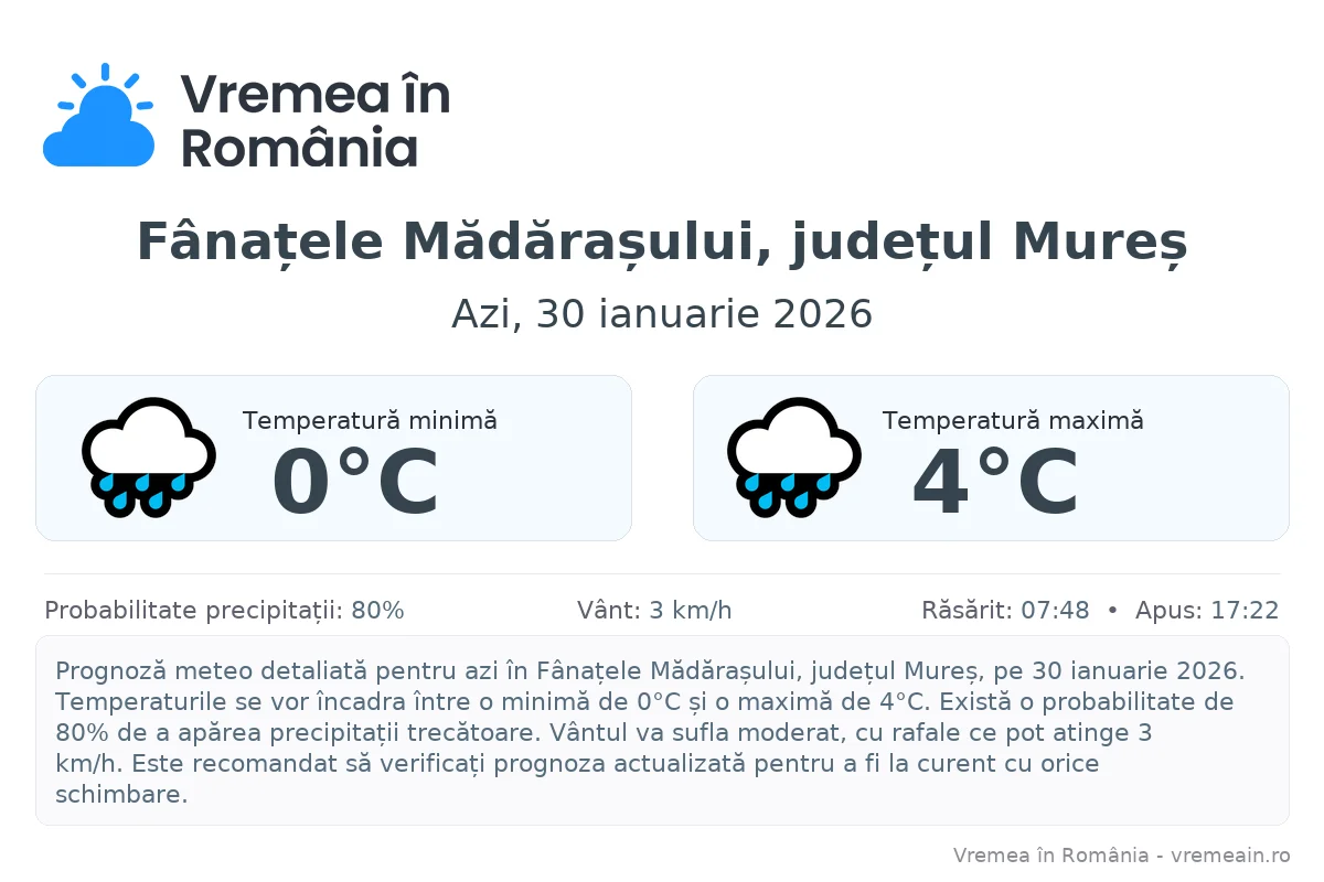 Vremea în Fânațele Mădărașului, județul Mureș - prognoză meteo cu temperaturi și șanse de precipitații