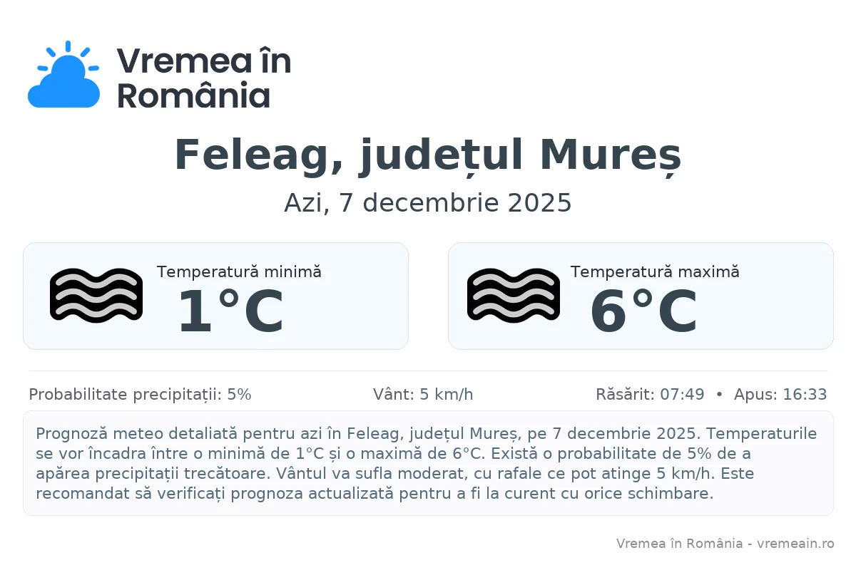 Vremea în Feleag, județul Mureș - prognoză meteo cu temperaturi și șanse de precipitații