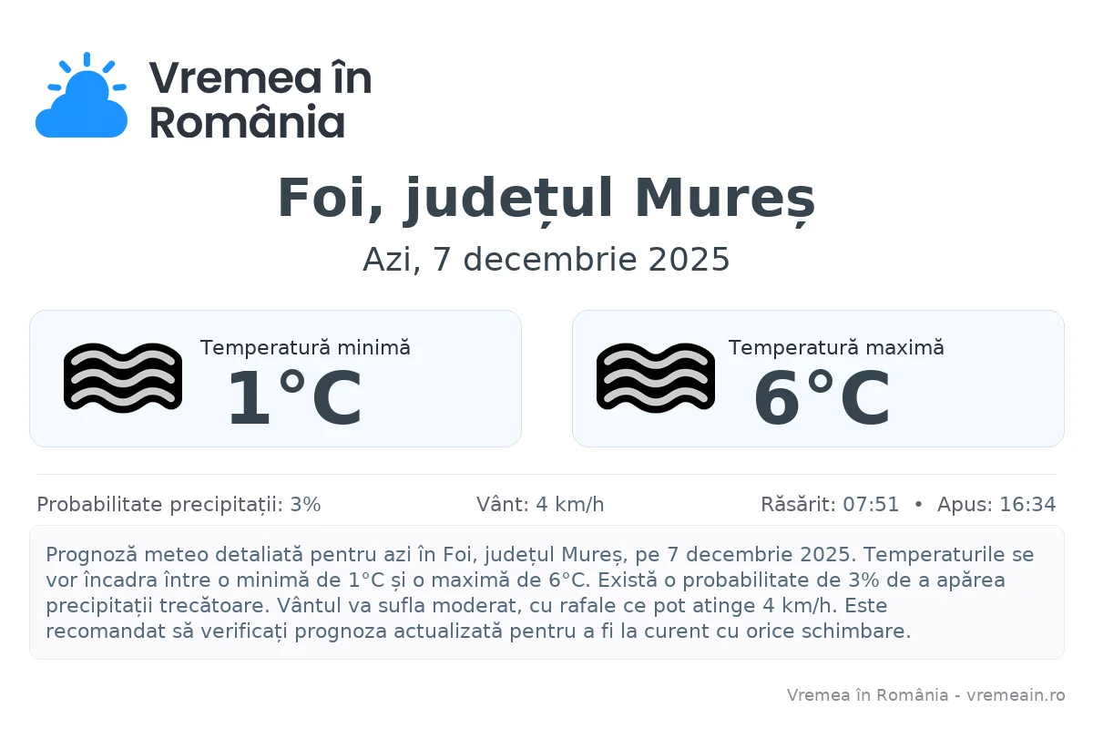 Vremea în Foi, județul Mureș - prognoză meteo cu temperaturi și șanse de precipitații