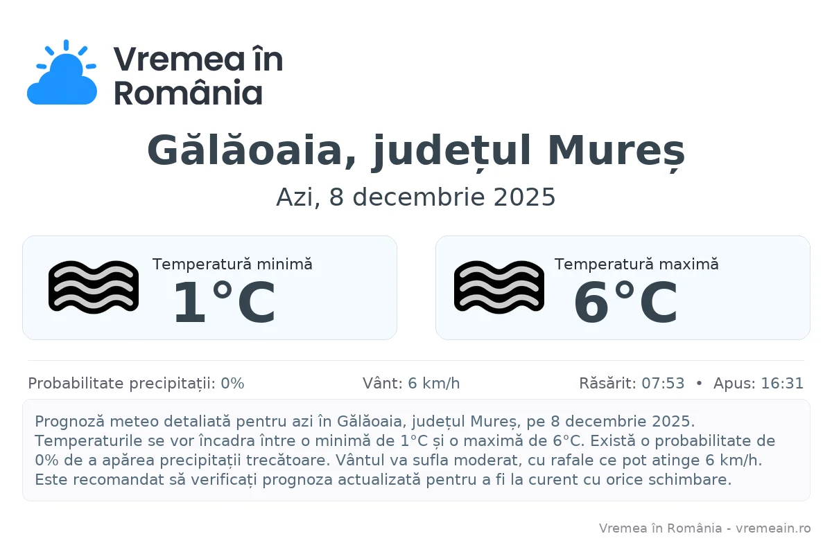 Vremea în Gălăoaia, județul Mureș - prognoză meteo cu temperaturi și șanse de precipitații