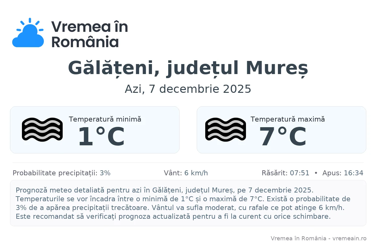 Vremea în Gălățeni, județul Mureș - prognoză meteo cu temperaturi și șanse de precipitații