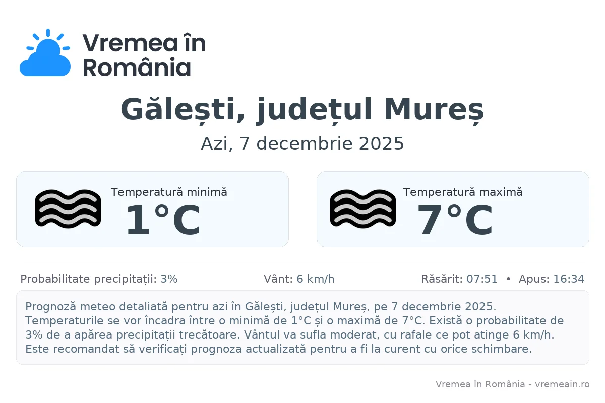 Vremea în Gălești, județul Mureș - prognoză meteo cu temperaturi și șanse de precipitații
