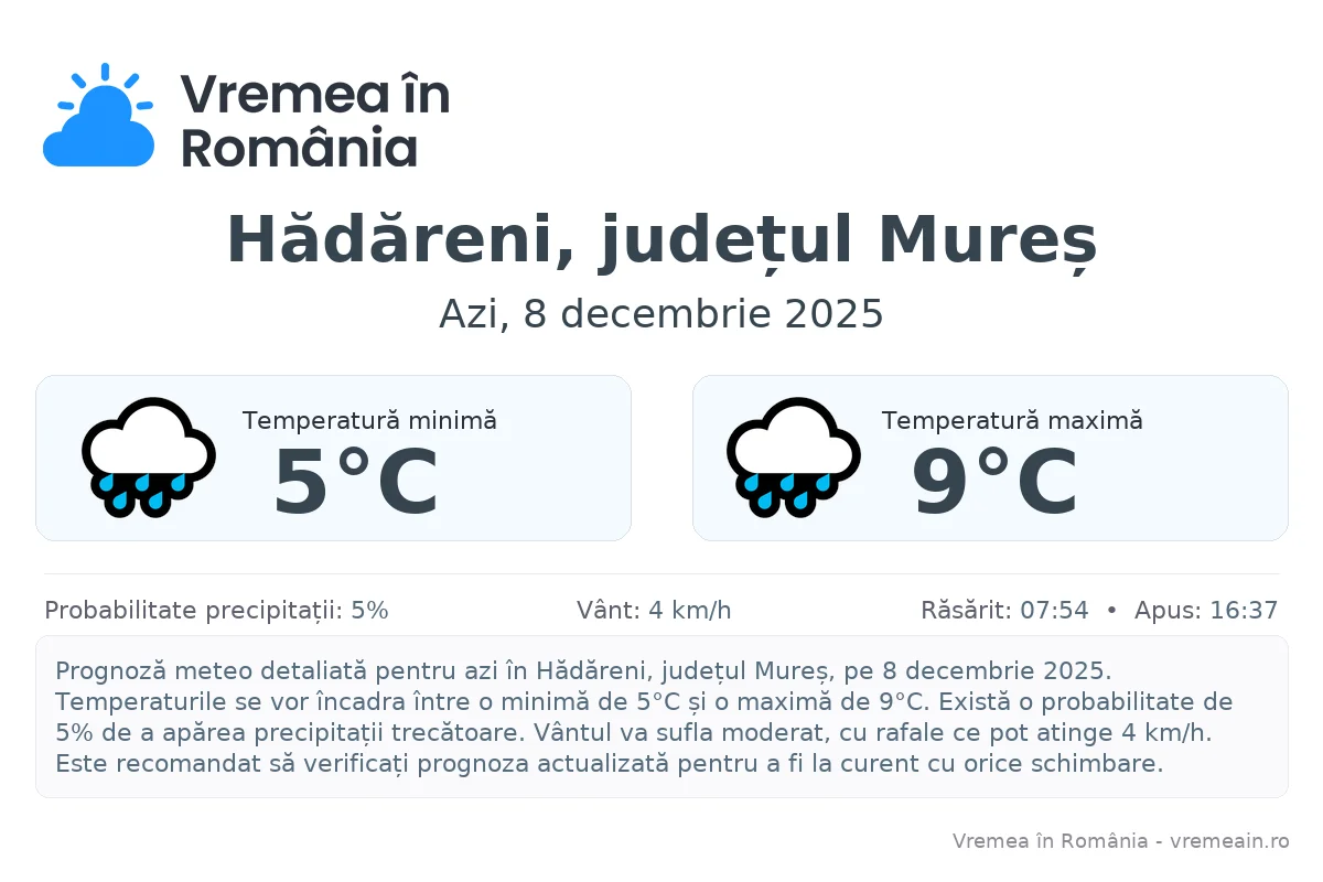 Vremea în Hădăreni, județul Mureș - prognoză meteo cu temperaturi și șanse de precipitații