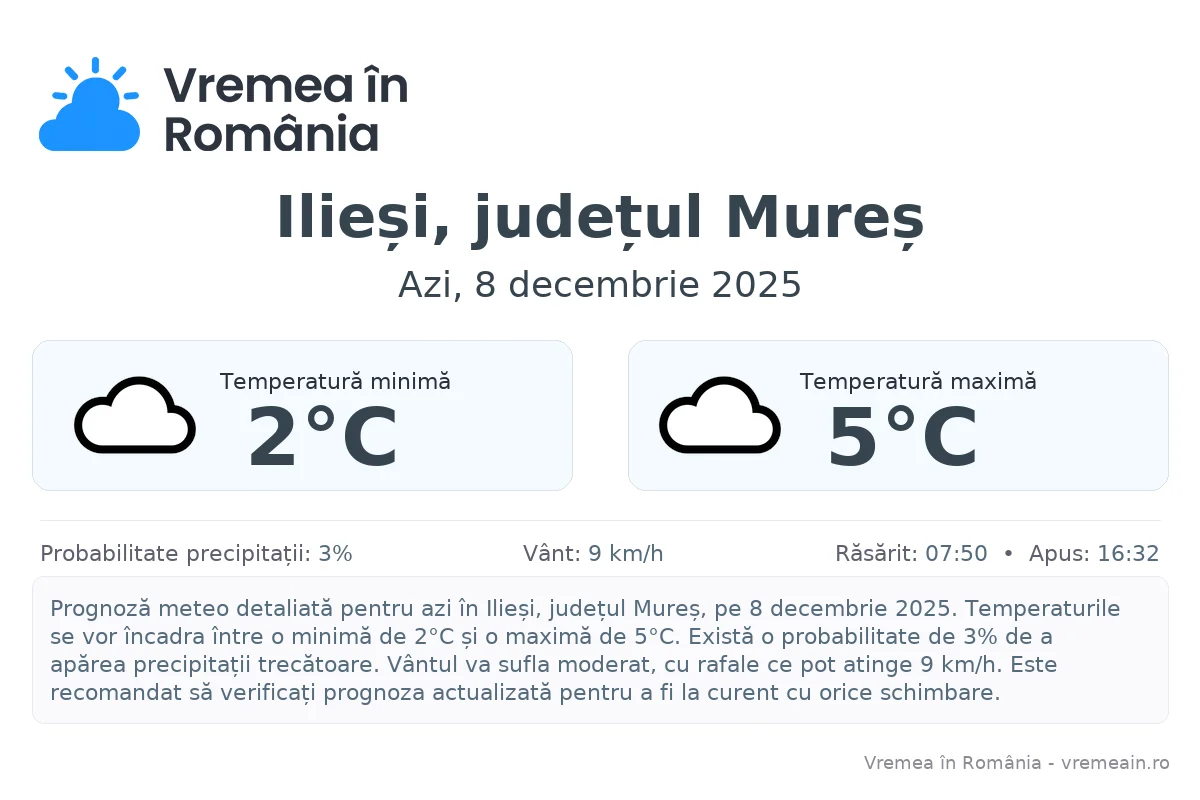 Vremea în Ilieși, județul Mureș - prognoză meteo cu temperaturi și șanse de precipitații