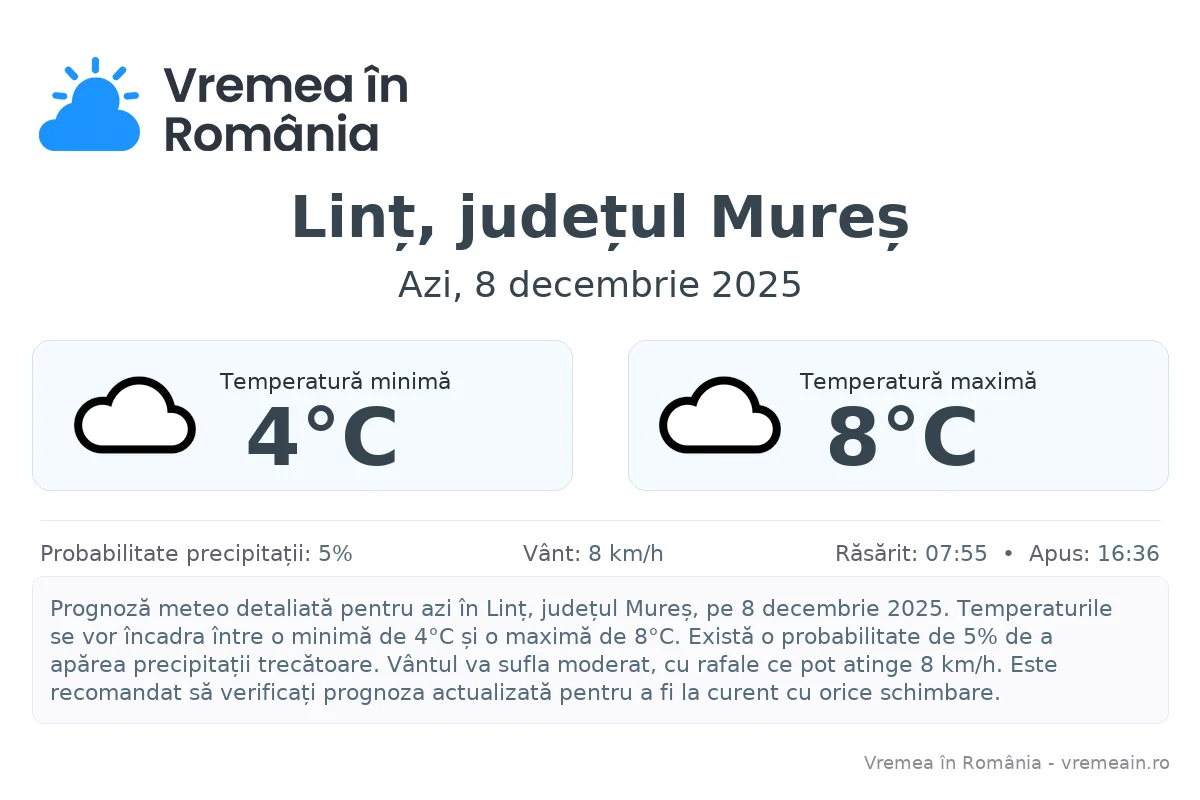 Vremea în Linț, județul Mureș - prognoză meteo cu temperaturi și șanse de precipitații