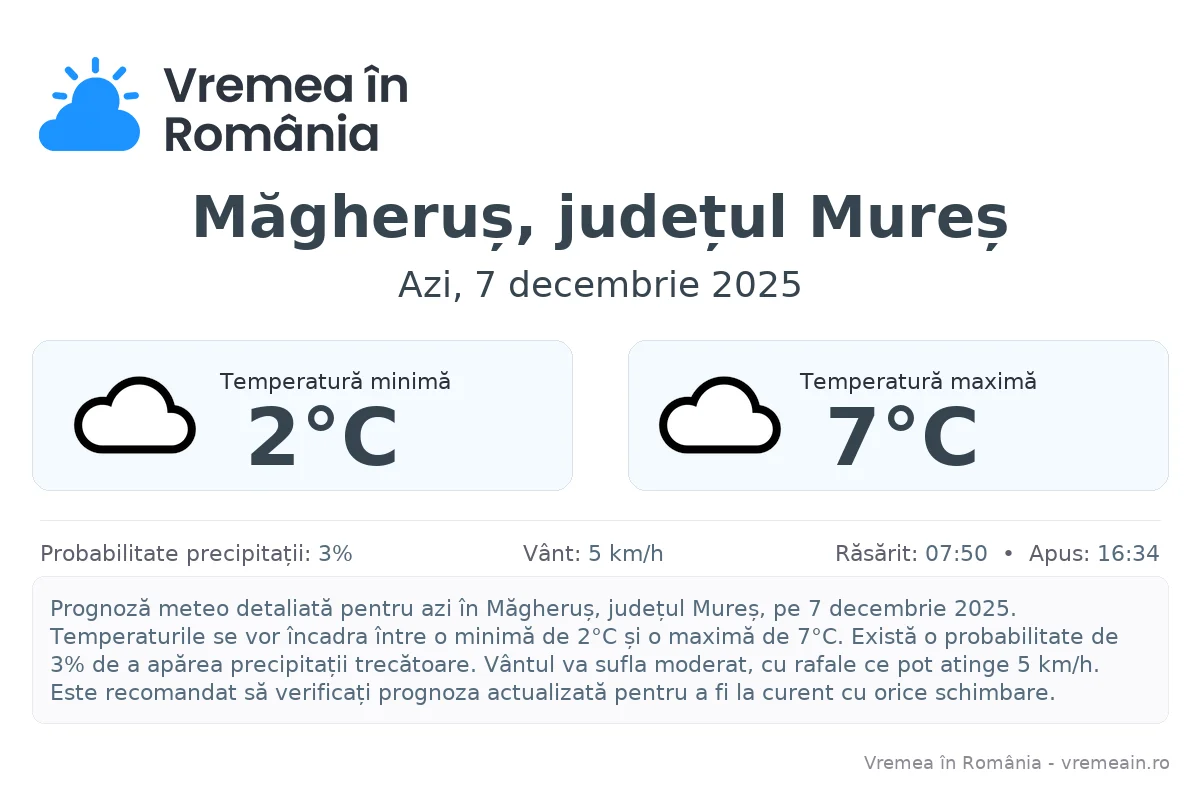 Vremea în Măgheruș, județul Mureș - prognoză meteo cu temperaturi și șanse de precipitații