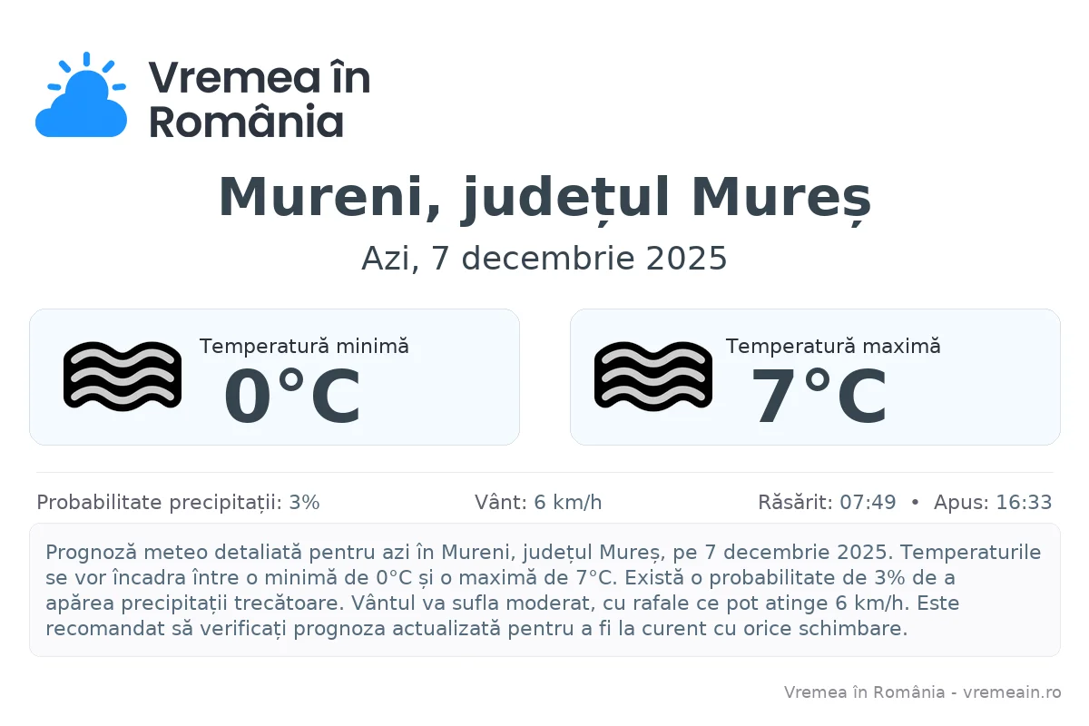 Vremea în Mureni, județul Mureș - prognoză meteo cu temperaturi și șanse de precipitații