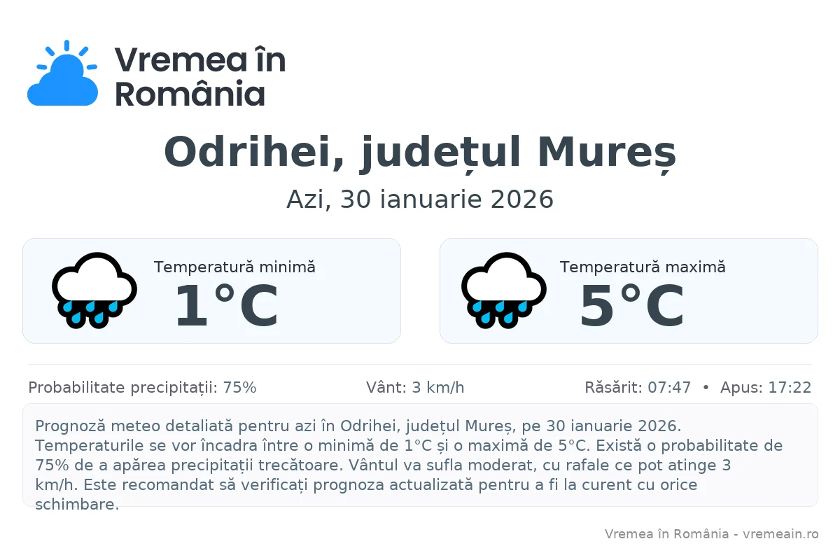 Vremea în Odrihei, județul Mureș - prognoză meteo cu temperaturi și șanse de precipitații
