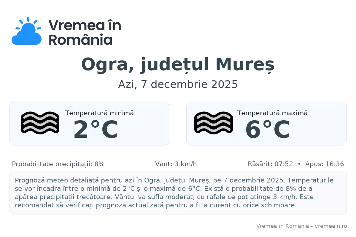 Vremea în Ogra, județul Mureș - prognoză meteo cu temperaturi și șanse de precipitații