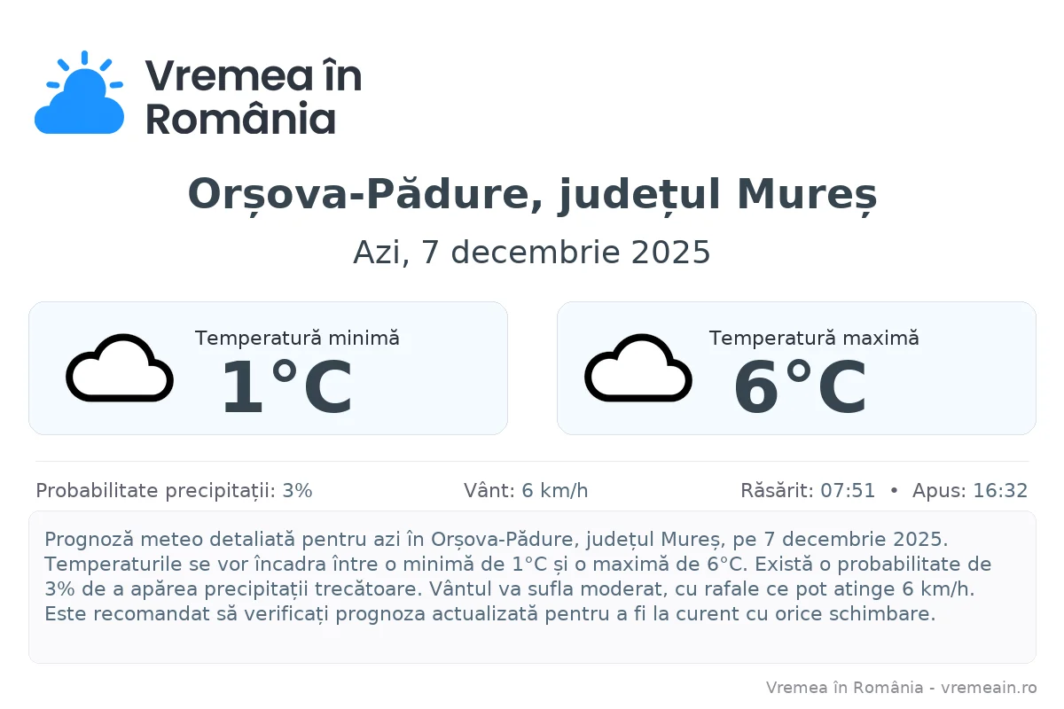 Vremea în Orșova-Pădure, județul Mureș - prognoză meteo cu temperaturi și șanse de precipitații