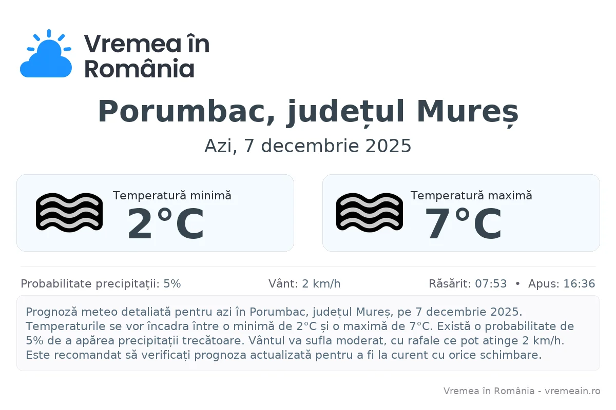 Vremea în Porumbac, județul Mureș - prognoză meteo cu temperaturi și șanse de precipitații