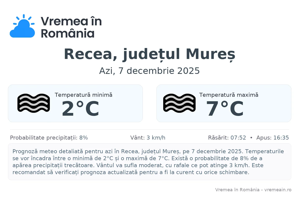 Vremea în Recea, județul Mureș - prognoză meteo cu temperaturi și șanse de precipitații