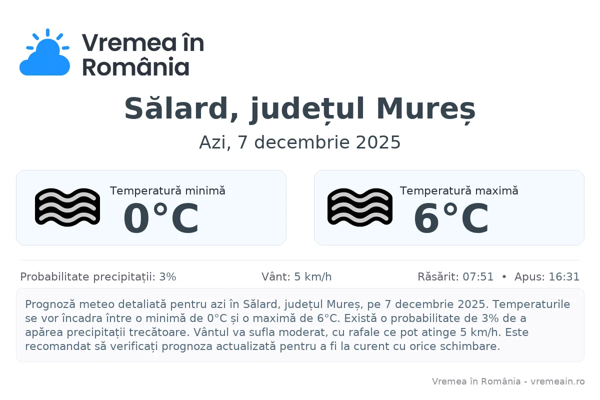 Vremea în Sălard, județul Mureș - prognoză meteo cu temperaturi și șanse de precipitații