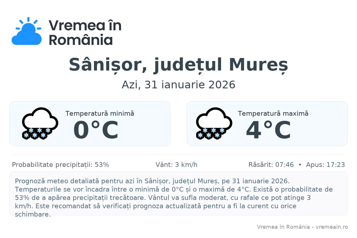 Vremea în Sânișor, județul Mureș - prognoză meteo cu temperaturi și șanse de precipitații