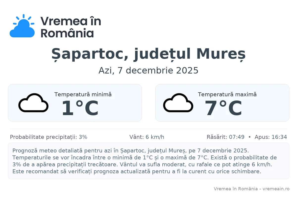 Vremea în Șapartoc, județul Mureș - prognoză meteo cu temperaturi și șanse de precipitații